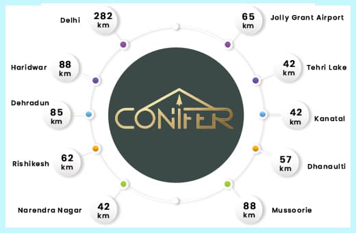 Key distance chart from Conifer Resort to major destinations